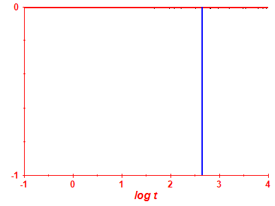 Pravdpodobnost peit log